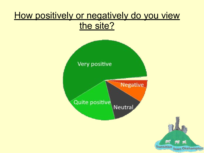 green space survey