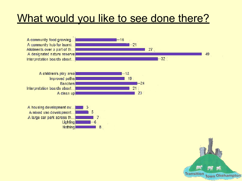 green space survey